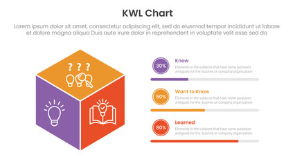 KWL Chart infographic 3 point with 3d box shape with circle progress description for slide presentation