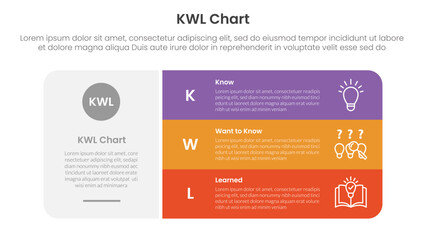 KWL Chart infographic 3 point with big round rectangle box with stack list for slide presentation