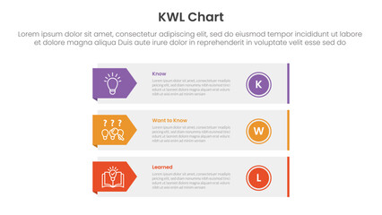 KWL Chart infographic 3 point with long rectangle box container with arrow badge side for slide presentation