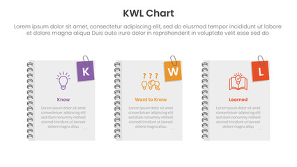 KWL Chart infographic 3 point with books cover with pin holder on right side for slide presentation