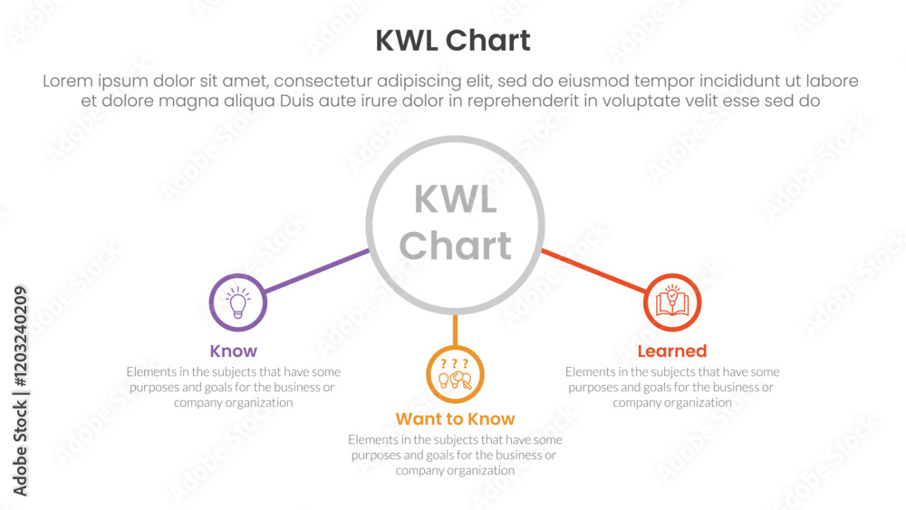 Poster kwl chart infographic 3 point with big outline circle and connected line content for slide presentat