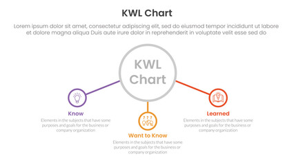 KWL Chart infographic 3 point with big outline circle and connected line content for slide presentation