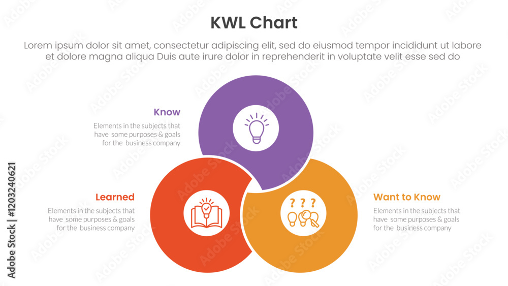 Wall mural kwl chart infographic 3 point with blending joined cirlce shape venn union for slide presentation