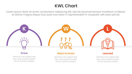 KWL Chart infographic 3 point with half circle shape outline for slide presentation