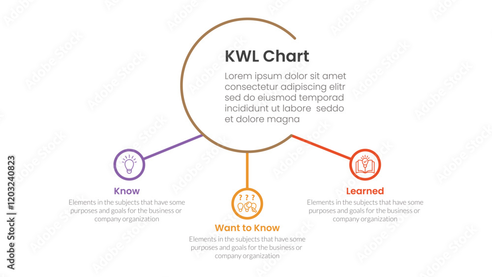 Poster kwl chart infographic 3 point with big circle and small circle linked for slide presentation
