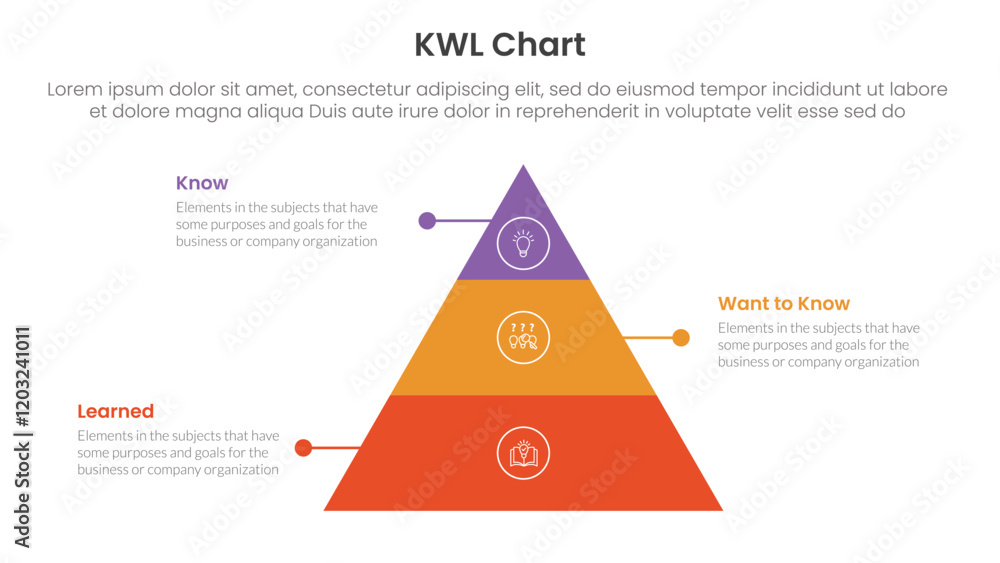 Poster kwl chart infographic 3 point with pyramid shape structure with dot line for slide presentation
