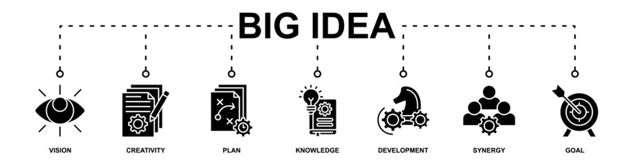 Big Idea banner web icon vector illustration concept with icon of vision, creativity, plan, knowledge, development, synergy, goal