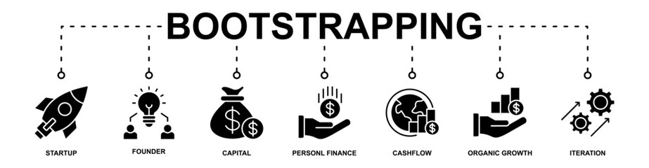 Bootsrapping banner web icon vector illustration concept with icon of startup, founder, capital, personal finance, cashflow, organic growth, iteration