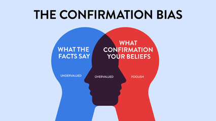 Confirmation Bias infographic diagram chart illustration banner with icon vector for presentation has facts and beliefs, undervalued, overvalued and foolish, influencing decision-making and perception
