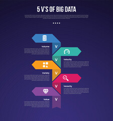 5vs big data infographic template with big arrow shape opposite direction on vertical dark background style with 5 point for slide presentation