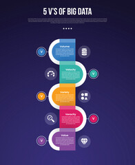 5vs big data infographic template with vertical timeline round rectangle opposite direction dark background style with 5 point for slide presentation