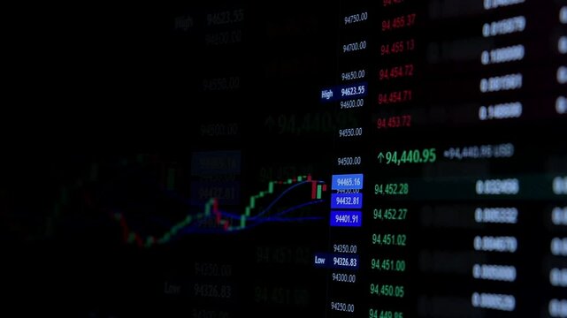 Trading screen of online investing platform displaying stock market graph chart investment trading