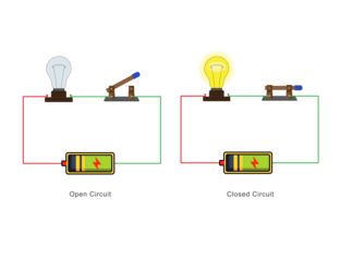 A simple electric circuit has a power source, wires, and a load. A closed circuit allows current flow, while an open circuit stops it. Learn how circuits work and their uses