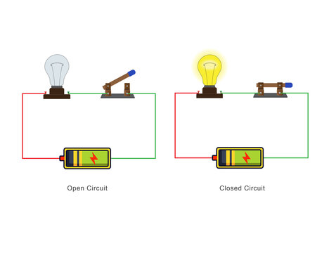 A simple electric circuit has a power source, wires, and a load. A closed circuit allows current flow, while an open circuit stops it. Learn how circuits work and their uses