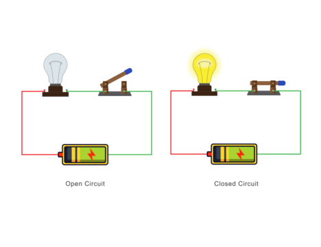 A simple electric circuit has a power source, wires, and a load. A closed circuit allows current flow, while an open circuit stops it. Learn how circuits work and their uses