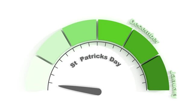 St. Patrick's Day meter scale animation. National Irish holiday concept. Event loading
