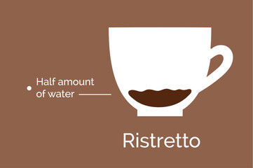 Vector minimalistic infographic color flat illustration of Ristretto coffee recipe