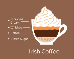 Vector minimalistic infographic color flat illustration of Irish Coffee recipe