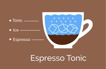 Vector minimalistic infographic color flat illustration of Espresso-tonic coffee recipe