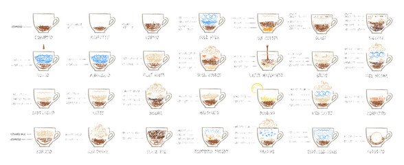 Vector hand drawn sketches isolated illustration set of coffee recipes