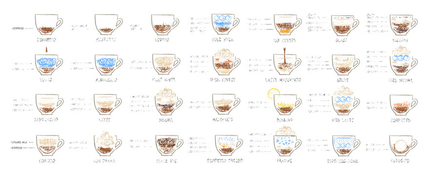 Vector hand drawn sketches isolated illustration set of coffee recipes