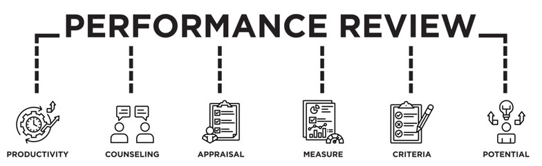 Performance review banner web icon vector for employee job performance evaluation with an icon of appraisal, potential, criteria, measure, productivity, and counseling