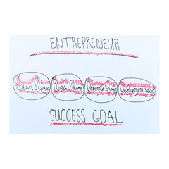 Illustration of a scribbled sketch illustrating initial planning for entrepreneurship, with a focus...