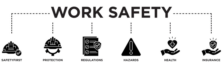 Work Safety Banner Web Concept with Safety First, Protection, Regulations, Hazards Health and Insurance icons