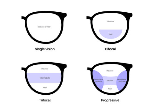 Eyeglass lens poster