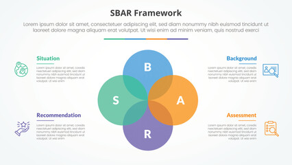 SBAR tool framework infographic concept for slide presentation with big circle unite venn blend combination with 4 point list with flat style