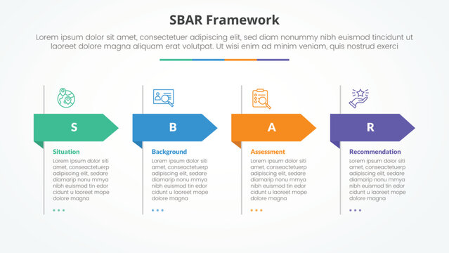 SBAR tool framework infographic concept for slide presentation with big header arrow shape with 4 point list with flat style