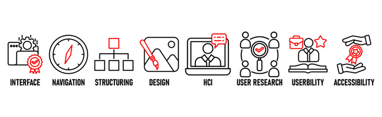 Fototapeta premium UX Design banner icons set for user experience design with black outline icon of interface, navigation, structure, design, hci, user research, usability, and accessibility