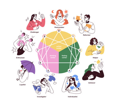 Enneagram, personality types diagram design with nine different characters. Psychology concept system, triads structure, test infographic. Flat vector illustration isolated on white background