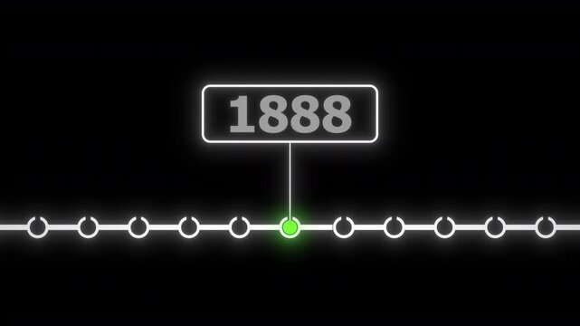 Scrolling Timeline Year Animation | 1888 Scrolling Timeline Year Animation| 1888 Year Timeline Animation | Glow Animation