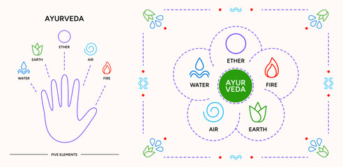 Ayurveda five energies on a hand palm infographic vector illustration poster. Indian alternative medicine. Ayurvedic human body types system, information illustration