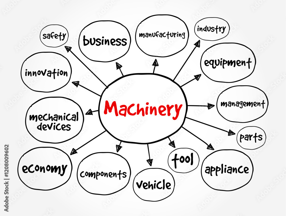 Poster machinery - the components of a machine, the organization or structure of something or for doing som