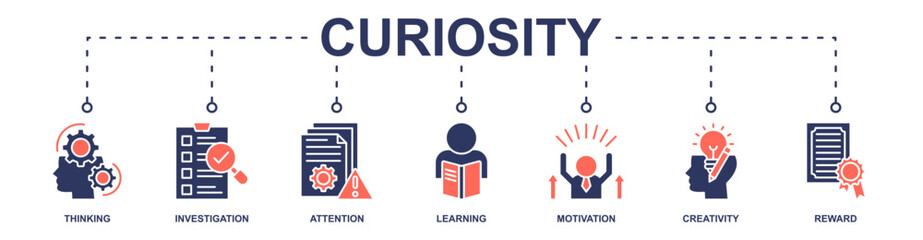 Curiosity banner web icon vector illustration concept with icon of thinking, investigation, attention, learning, motivation, creativity, reward