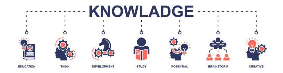 Knowladge banner web icon vector illustration concept with icon of education, think, development, study, potential, brainstorm, creative