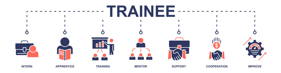 Trainee banner web icon vector illustration concept for internship training and learning program apprenticeship with an icon of intern, apprentice, training, mentor, support, cooperation and improve