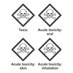 GHS hazard pictograms Globally Harmonized System of Classification and Labelling of Chemicals