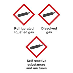 GHS hazard pictograms Globally Harmonized System of Classification and Labelling of Chemicals