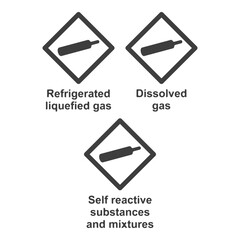 GHS hazard pictograms Globally Harmonized System of Classification and Labelling of Chemicals