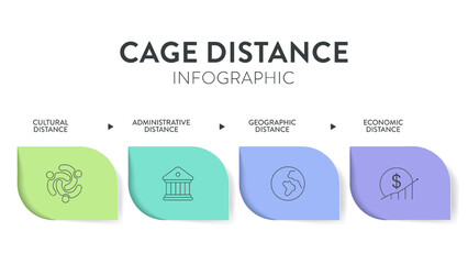 Cage Distance analysis framework strategy infographic diagram chart illustration banner template with icon vector has cultural distance, administrative, geographic and economic. Business presentation.