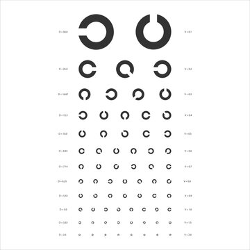 visual acuity test chart with varying sizes of Landolt C symbols. Each row has decreasing sizes of the symbols, with corresponding D and V values.