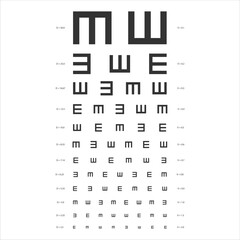 eye chart used for vision testing, featuring rows of the letter "E" in different orientations and sizes. The chart includes distance (D) and visual acuity (V) values for each row.