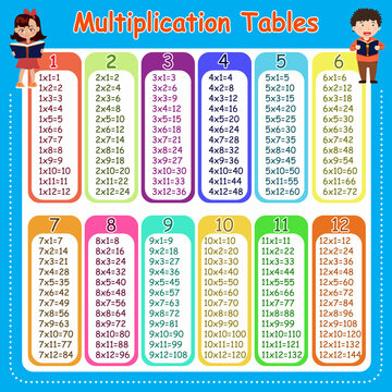 colorful multiplication tables from 1 to 12, with each table listing the products of multiplying the base number by 1 through 12.