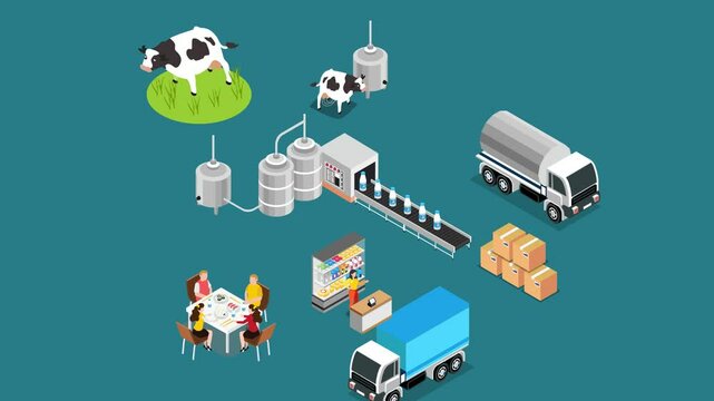 Dairy Production and Supply Chain Process with Cows, Processing Equipment, and Logistics 3d animation cartoon