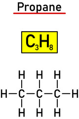 Chemical notation of the propane molecule and its structural formula