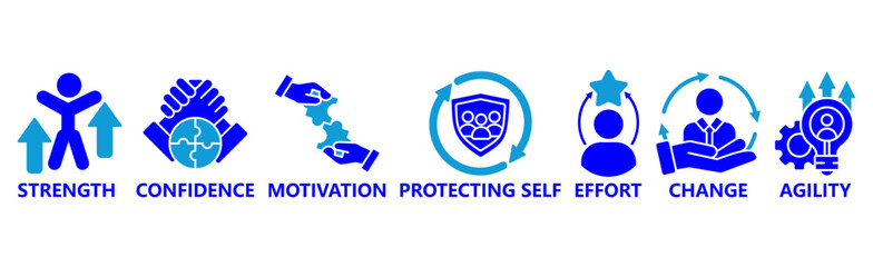 Banner Resilience concept. Strength, confidence, motivate, protecting self, effort ,change and agility. Vector illustration with keywords and icons