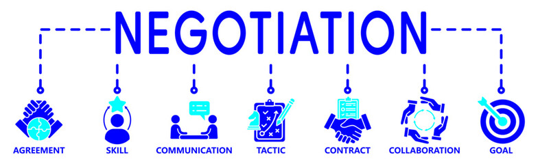 Fototapeta premium Negotiation banner website icons vector illustration concept of business deals agreement and collaboration with an icons of agreement, skills, communicate, tactic, contract on white background